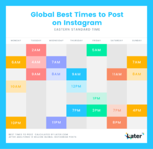 Best time to post on Social Media Instagram